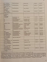 The Last Levy: Waffen-SS Officer Roster, March 1st 1945