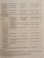The Last Levy: Waffen-SS Officer Roster, March 1st 1945