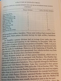 Kursk 1943: A Statistical Analysis