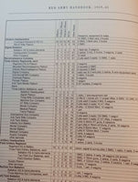 The Red Army Handbook 1939-1945