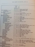 The Red Army Handbook 1939-1945