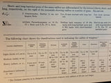 German Military Symbols: 1 April 1944. Reprint_!