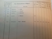 Übersicht der vom königlichen Ersten Garde-Regiment zu Fuß bis jetzt zur königlichen Kriegsakademie kommandiert gewesenen Herren Offizieren unter Angabe ihrer erreichten Dienstgrade, ihrer Kommandierungen, Versetzungen und Verwendungen. Seltene Rarität!