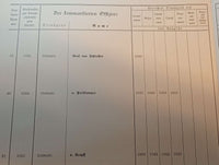 Übersicht der vom königlichen Ersten Garde-Regiment zu Fuß bis jetzt zur königlichen Kriegsakademie kommandiert gewesenen Herren Offizieren unter Angabe ihrer erreichten Dienstgrade, ihrer Kommandierungen, Versetzungen und Verwendungen. Seltene Rarität!