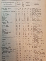 Rangliste der Kaiserlich Deutschen Marine für das Jahr 1902, Nachtragsband!