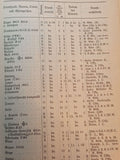 Rangliste der Kaiserlich Deutschen Marine für das Jahr 1902, Nachtragsband!