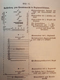 D.V.E. Nr. 130. Exerzier-Reglement für die Infanterie,1906.Neuabdruck mit Einfügung der bis April 1913 ergangenen Änderungen ( Deckblatt 1-78 ). (Kopie)