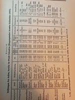 Militärwissenschaftliche Rundschau. Kompletter Jahrgang 1936 in den 6 Einzelheften in einem Band gebunden.