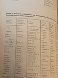 The German Field Post in World War II - A Documentation of Its Establishment, Organization, Deployment, and Services.