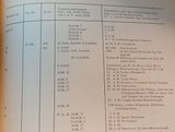 The German Field Post in World War II - A Documentation of Its Establishment, Organization, Deployment, and Services.