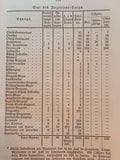 The English Land Power, its Organization and Strength.