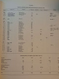 The Russian Fleet in the First World War: 1914 - 1917