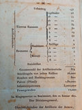 Die Belagerung von Valencia durch die Franzosen während des Befreiungskrieges der Spanier vom Jahr 1808 bis 1814. Seltene Rarität!
