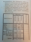 Tagebuch der Operationen der Armee von Catalonien in den Jahren 1808 und 1809