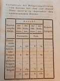 Tagebuch der Operationen der Armee von Catalonien in den Jahren 1808 und 1809