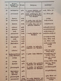 Geschichte der Preußischen Armee vom 15.Jahrhundert bis 1914, Band 3: 1763 bis 1807. Reprint-Ausgabe