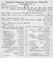 Ranking List of the Royal Prussian Army and the XIII. (Royal Württemberg) Army Corps for 1901