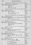 Rangliste des aktiven Dienststandes der königlich Preußischen Armee und des XIII. (königlich Württembergischen) Armeekorps. Stand 6. Oktober 1912.