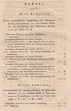 Versuch einer Entwicklelung der Kriegsverfassung des Deutschen Bundes. Seltenes Orginal aus dem Jahre 1835!