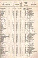 Rangliste der Kaiserlich Deutschen Marine für das Jahr 1899.