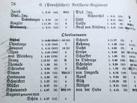 Rangliste des Deutschen Reichsheeres. Nach dem Stande vom 1. Mai 1931.