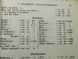 Rangliste des Deutschen Reichsheeres. Nach dem Stande vom 1. Mai 1932.
