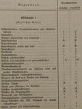 D 55. Soll an ärztlichen Geräten und Apothekengeräten für Krankenreviere.
