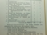Artilleristische Monatshefte. Halbjahresband Januar-Juni 1916. Aus dem Inhalt: Artillerie+Infanterie beim Sturmangriff/ Festungen/ Deutsche Geschütze/ Artilleristische Kriegslehren.