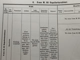 Merkblätter über eigene und fremdländische Hand- und Faustfeuerwaffen. Reprint-Ausgabe!