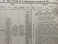 Merkblätter über eigene und fremdländische Hand- und Faustfeuerwaffen. Reprint-Ausgabe!
