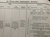 Merkblätter über eigene und fremdländische Hand- und Faustfeuerwaffen. Reprint-Ausgabe!