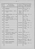 H.DV.183/L.DV52/1 Arzneiheft für Heer und Luftwaffe 1939 Inhalt: Verzeichnis der Arzneimittel Zusammensetzung der Sanitätspakete Arzneiverordnung