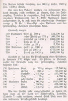 Verpflegung einer Kavallerie-Division im Felde.