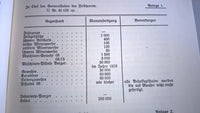 Documents from the Supreme Army Command on their activities in 1916/18.
