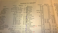 List of seniority of officers of the Royal Prussian Army and the XIII. (Royal Württemberg) Army Corps 1912/13. Following the ranking list. 