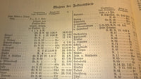 List of seniority of officers of the Royal Prussian Army and the XIII. (Royal Württemberg) Army Corps 1912/13. Following the ranking list. 